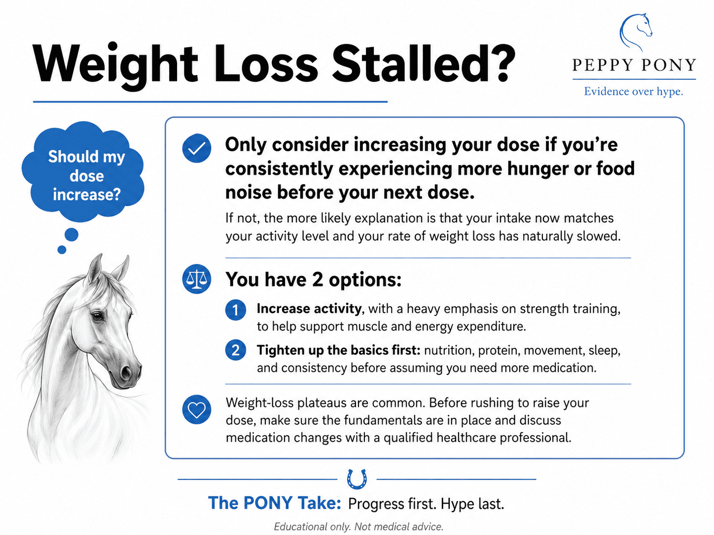 Peppy Pony visual guide about weight-loss plateaus, activity, strength training, nutrition, sleep, and discussing prescription changes with a healthcare professional.
